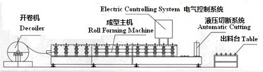 steel roof sheet panel04 steel roof sheet panel04